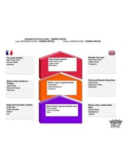 After Shave Loción Saponificio Varesino Tundra Ártica 100ml -Gifts And Care-ES.com after shave locion saponificio varesino tundra 100ml 1