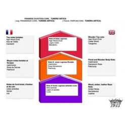 After Shave Loción Saponificio Varesino Tundra Ártica 100ml -Gifts And Care-ES.com after shave locion saponificio varesino tundra 100ml 3