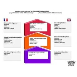 Jabón De Afeitar 70TH Aniversario Saponificio Varesino 150gr -Gifts And Care-ES.com jabon de afeitar saponificio varesino 70th aniversario 43 150gr 5