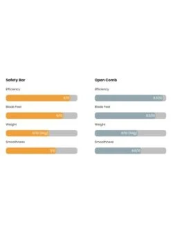 Maquinilla De Afeitar Acero Inox. Blackbird Peine Abierto Brillo Blackland -Gifts And Care-ES.com maquinilla de afeitar acero inox blackbird peine abierto acabado brillo blackland 2