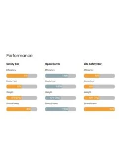 Maquinilla De Afeitar Acero Inox. Vector Monofilo Mecanizado Backland -Gifts And Care-ES.com maquinilla de afeitar acero inox vector peine cerrado acabado mecanizado 3