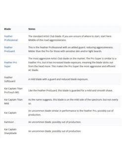 Maquinilla De Afeitar Acero Inox. Vector Monofilo Mecanizado Backland -Gifts And Care-ES.com maquinilla de afeitar acero inox vector peine cerrado acabado mecanizado 4