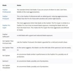Maquinilla De Afeitar Acero Inox. Vector Monofilo Mecanizado Backland -Gifts And Care-ES.com maquinilla de afeitar acero inox vector peine cerrado acabado mecanizado 9