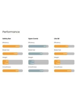 Maquinilla De Afeitar Titanium Blackbird Peine Cerrado Satinada Blackland 16 Maquinilla De Afeitar Titanium Blackbird Peine Cerrado Satinada Blackland -Gifts And Care-ES.com maquinilla de afeitar titanium blackbird peine cerrado acabado satinado blackland 4