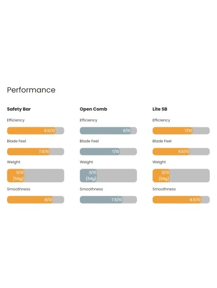 Maquinilla De Afeitar Titanium Blackbird Peine Cerrado Satinada Blackland 7 Maquinilla De Afeitar Titanium Blackbird Peine Cerrado Satinada Blackland - Imagen 5