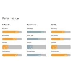 Maquinilla De Afeitar Titanium Blackbird Peine Cerrado Satinada Blackland 21 Maquinilla De Afeitar Titanium Blackbird Peine Cerrado Satinada Blackland -Gifts And Care-ES.com maquinilla de afeitar titanium blackbird peine cerrado acabado satinado blackland 9