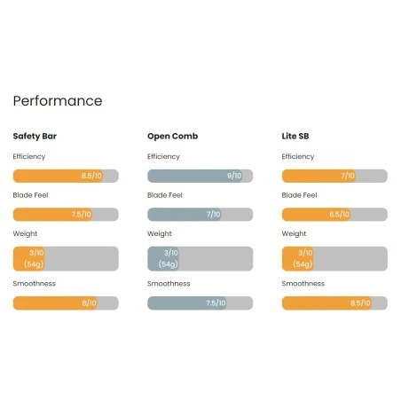 Maquinilla De Afeitar Titanium Blackbird Peine Cerrado Satinada Blackland 12 Maquinilla De Afeitar Titanium Blackbird Peine Cerrado Satinada Blackland - Imagen 10