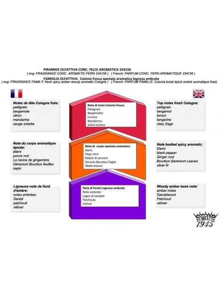 Jabón De Afeitar Saponificio Varesino Felce Aromatica 150gr 4 Jabón De Afeitar Saponificio Varesino Felce Aromatica 150gr - Imagen 2